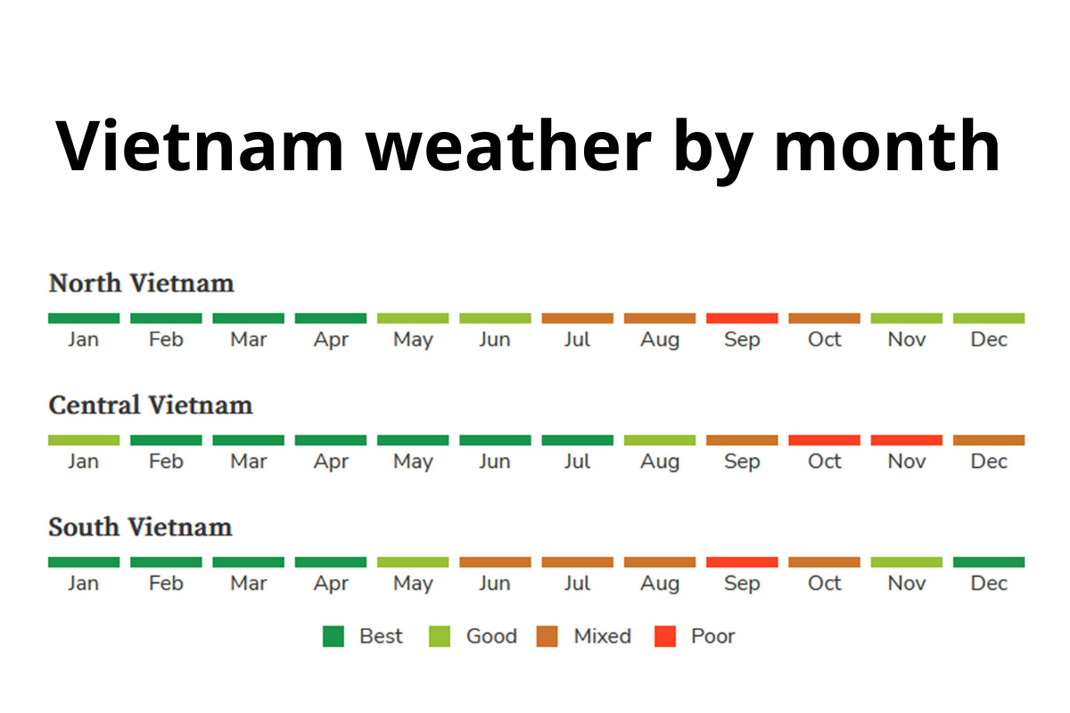 vietnam weather by month